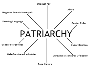 patriarchyissues